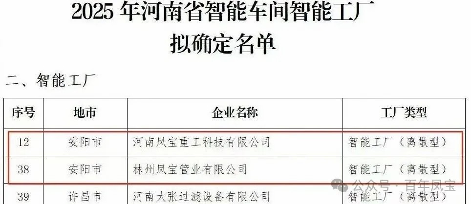 欧冠网站_欧冠（中国）
重科、欧冠网站_欧冠（中国）
管业获评省级智能工厂，欧冠网站_欧冠（中国）
特钢获评数字化转型“小灯塔”企业