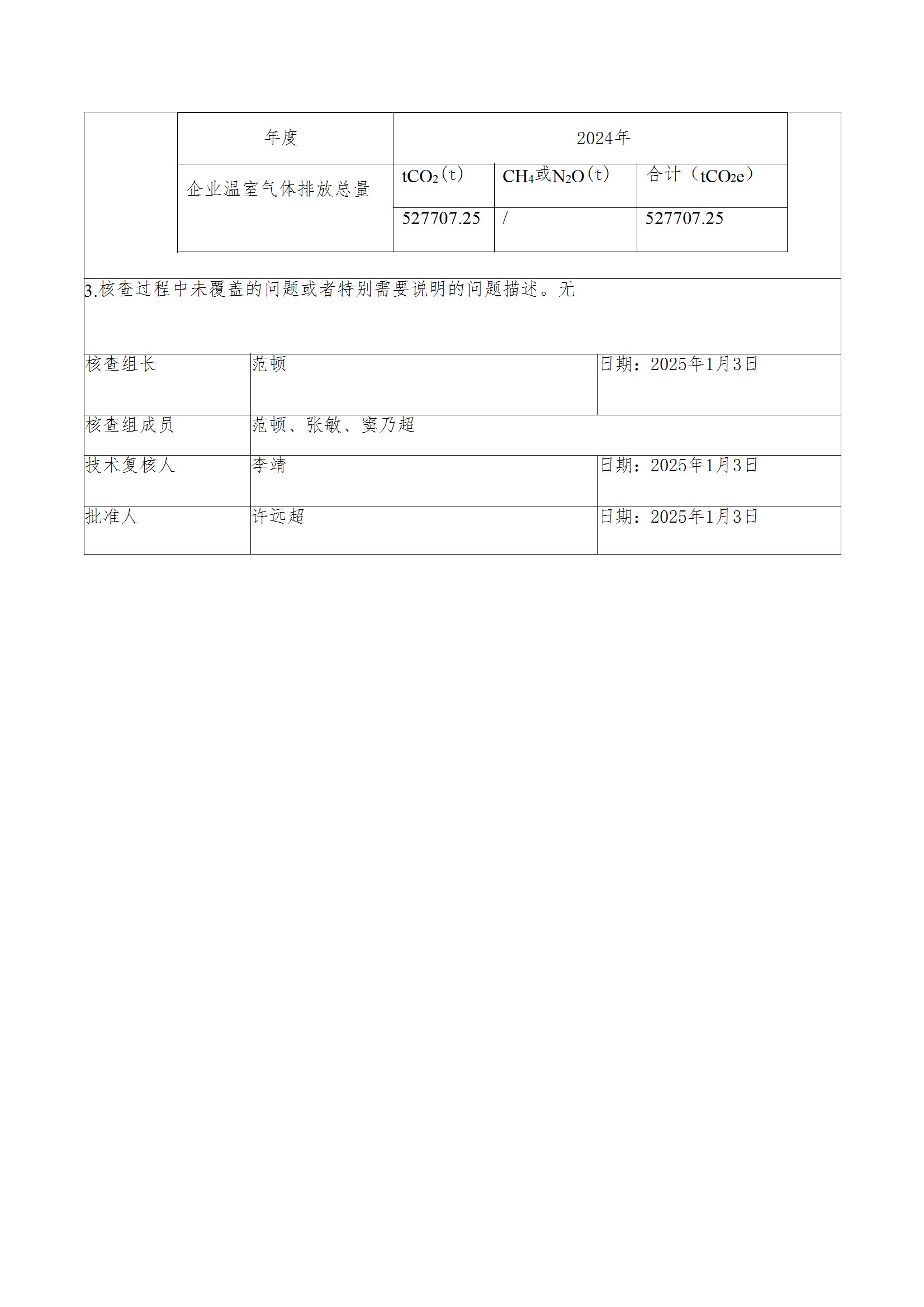 碳核查报告--林州欧冠网站_欧冠（中国）
-2025(1) conv 3.jpeg